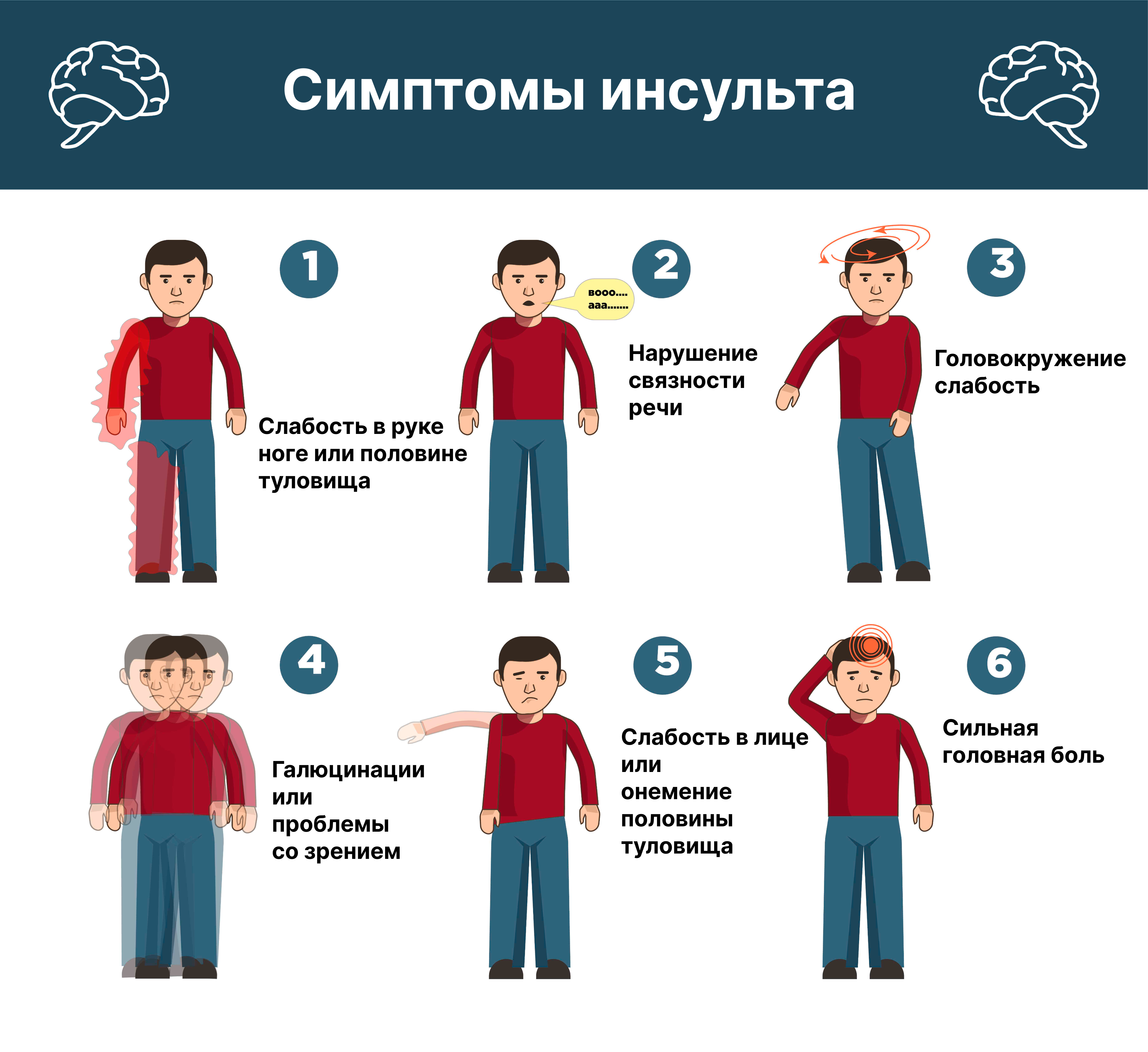 симптомы инсульта